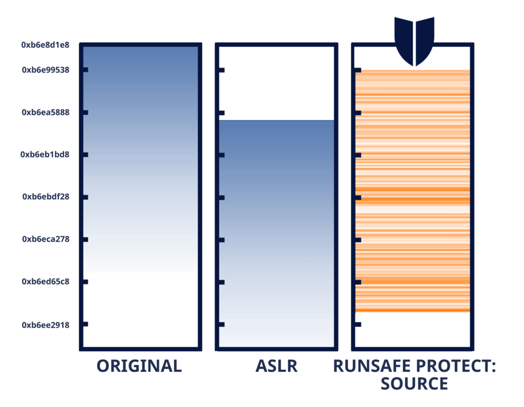 RunSafe Protect versus ASLR