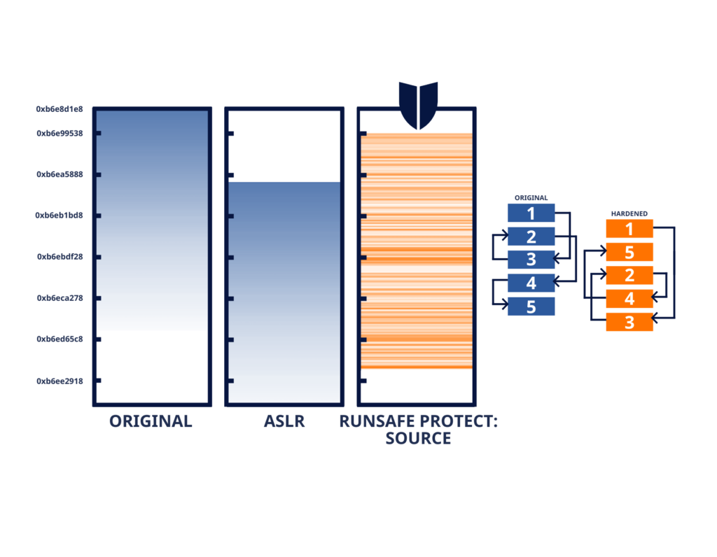 RunSafe Protect ASLR