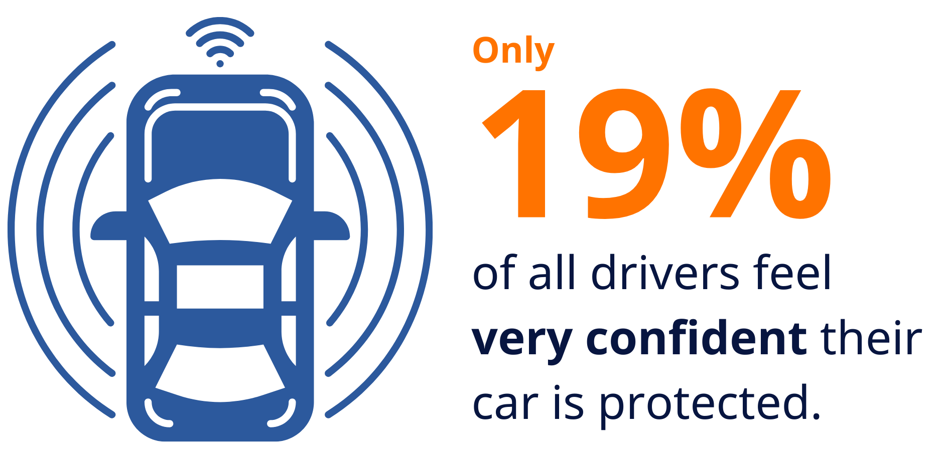 19% of Drivers Feel Confident Car is Protected