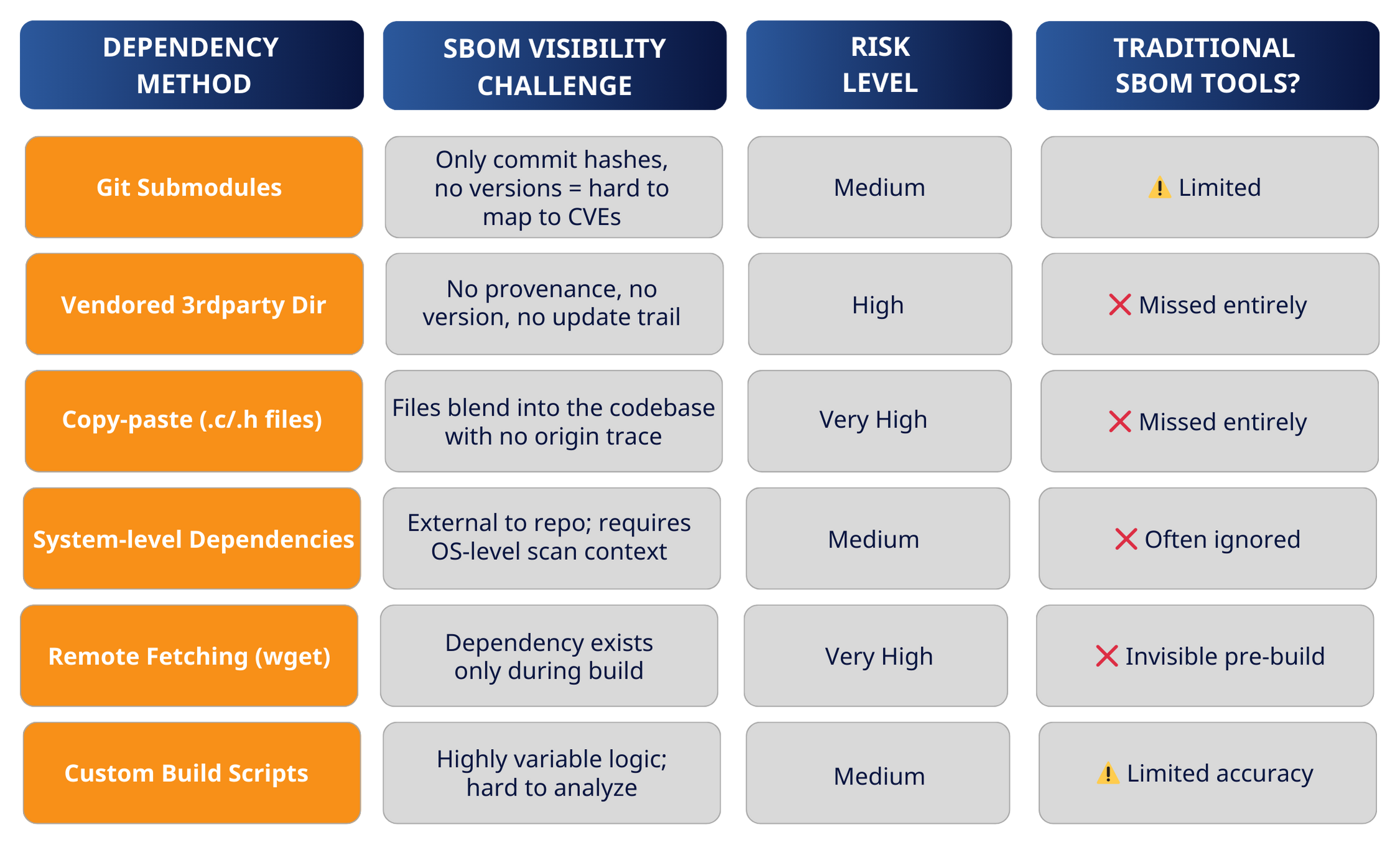 RunSafe Dependency Methods