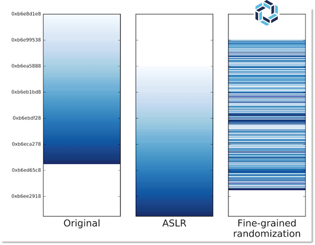 RunSafe memory scenarios