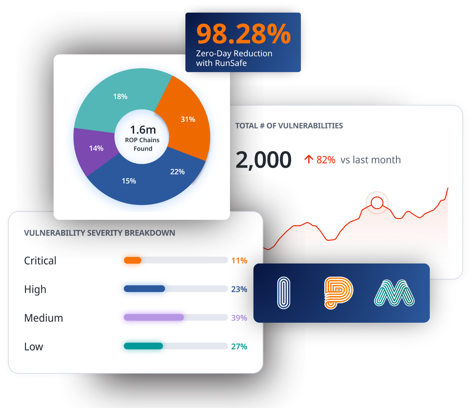 RunSafe Security Platform