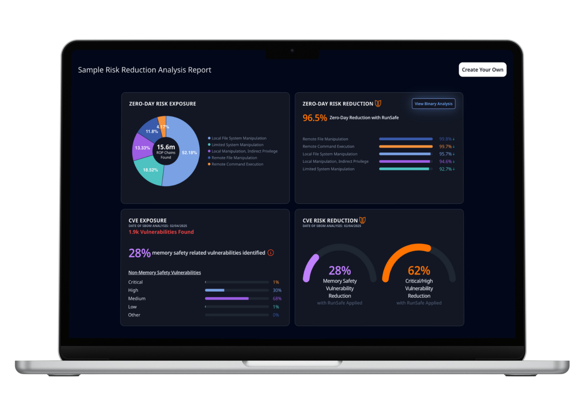 RunSafe Risk Reduction Analysis Platform