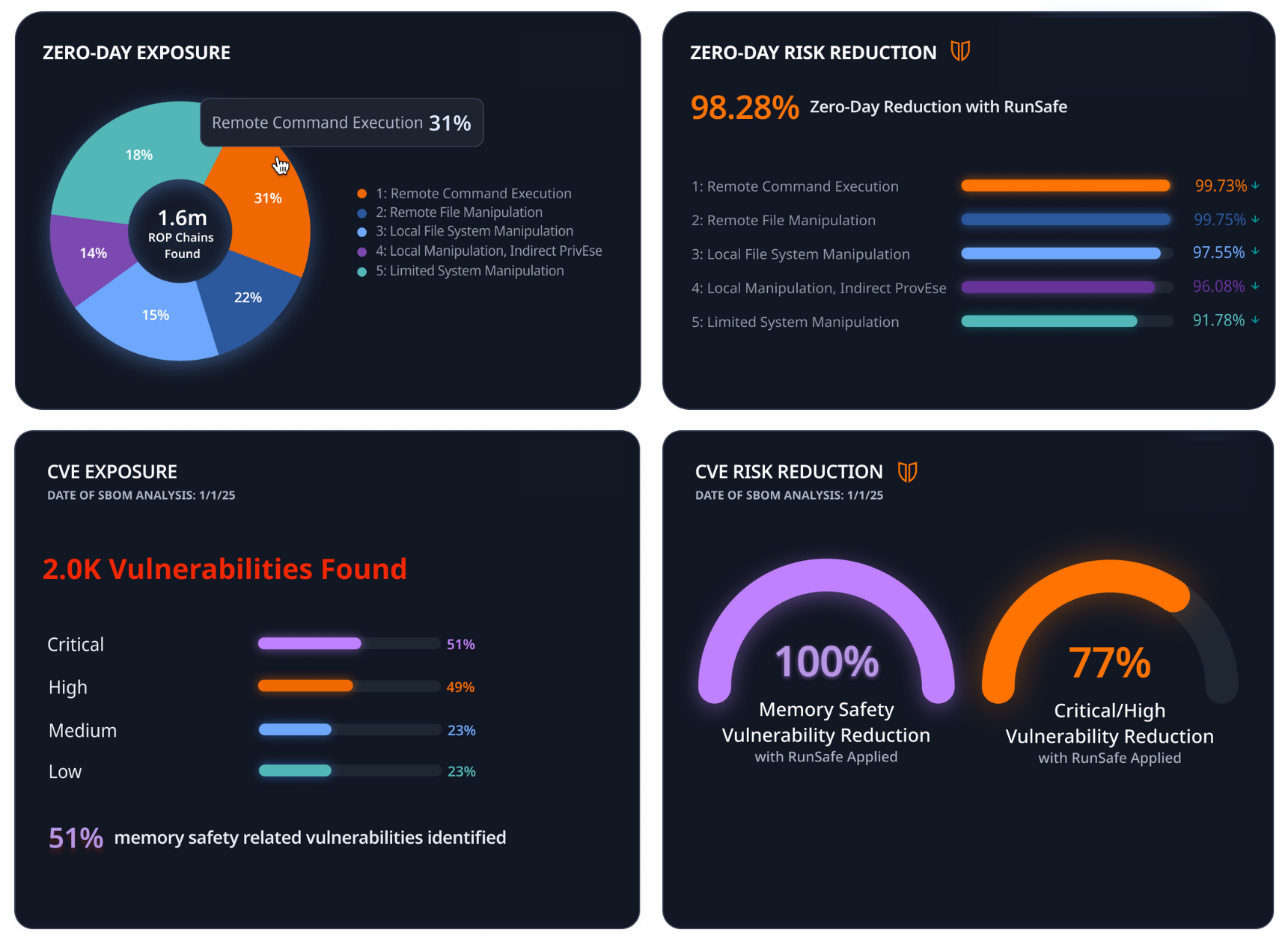Run a Risk Reduction Analysis 